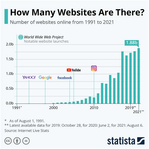 how many websites are there in the deep web