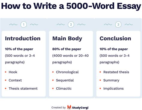 how many words in an essay introduction