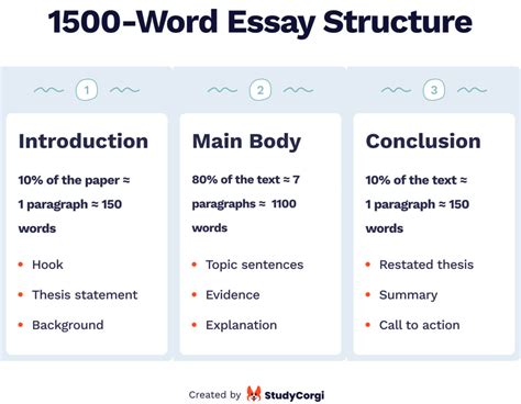 how many words is a dissertation proposal