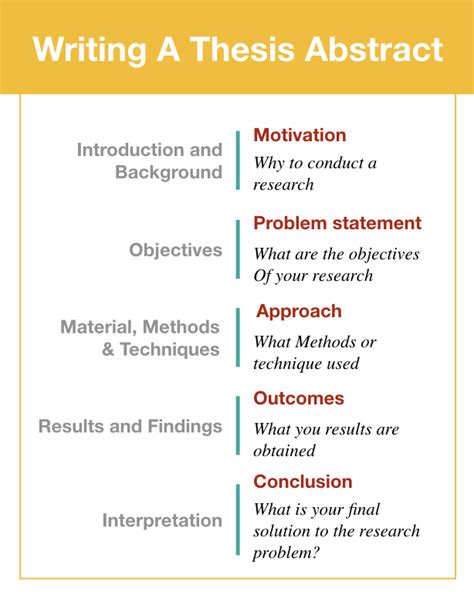 how many words is a thesis abstract