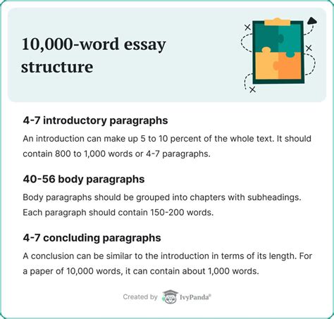 how many words should an introduction be in a 10000 word dissertation