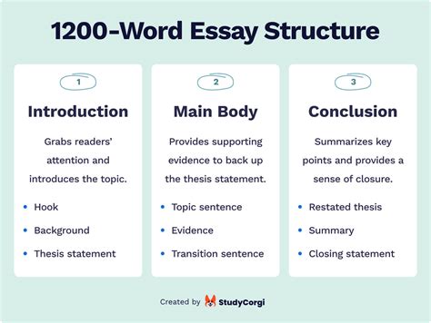 how many words should dissertation introduction be