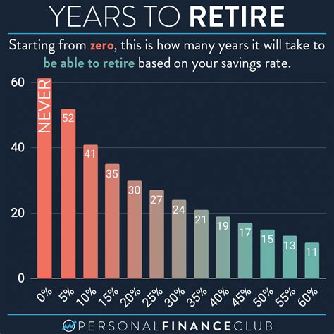 how many years does it take to be a programmer
