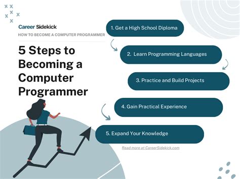 how many years does it take to become a computer programmer