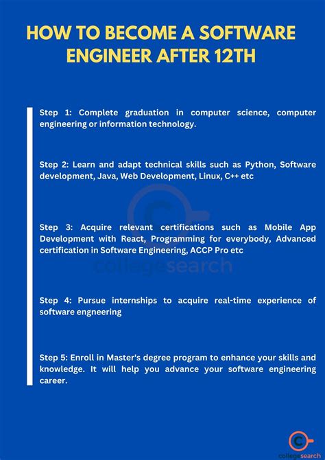 how many years to be a software engineer