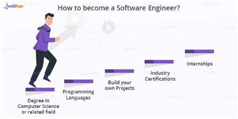 how many years to become a computer engineer