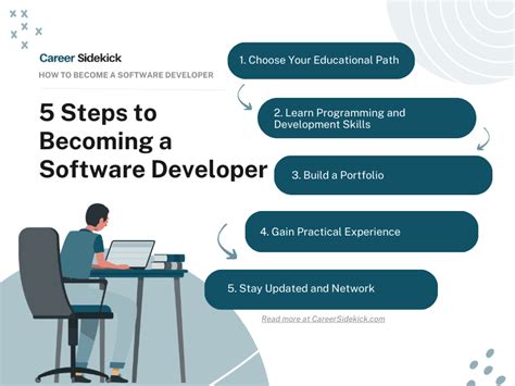 how many years to become a software developer