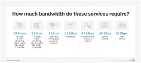 how much bandwidth does 360p use