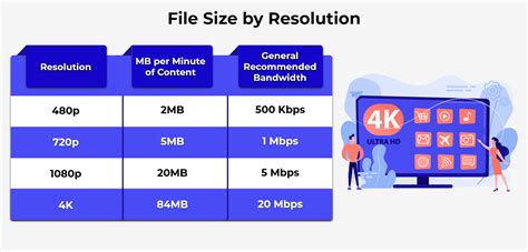 how much bandwidth does discord streaming use