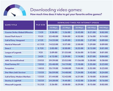 how much bandwidth does gaming take up