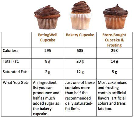 how much calories in a cupcake with icing
