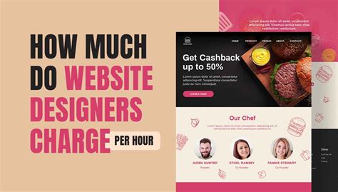 how much can i charge for creating a website