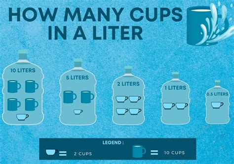 how much cups of water is in a liter