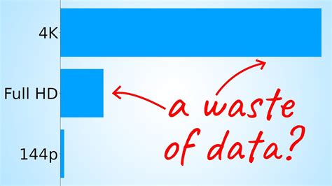 how much data does 144p use