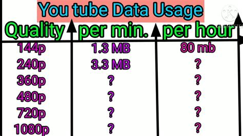 how much data does 360p use