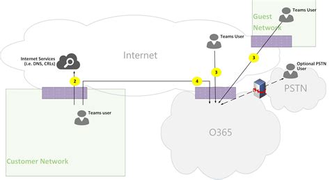 how much data does a 1 hour microsoft teams call use