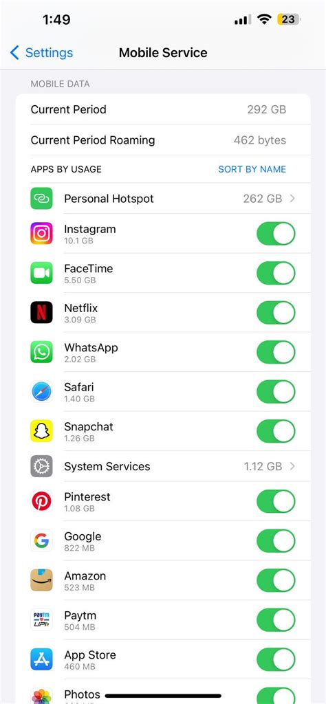 how much data does a facetime call use per minute