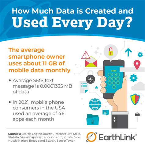 how much data does a message take