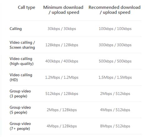 how much data does a phone call use per minute
