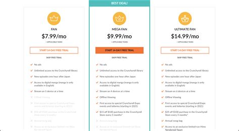 how much data does crunchyroll use 360p