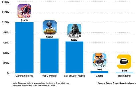 how much data does free fire use per match