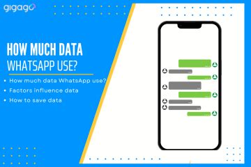 how much data does instagram messages use