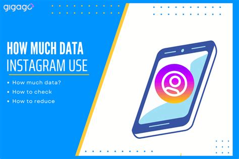 how much data does instagram texting use