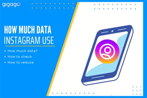 how much data does instagram use per message