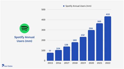 how much data does listening to music on spotify use
