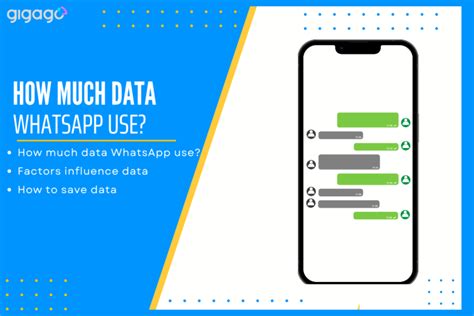 how much data does one text message use
