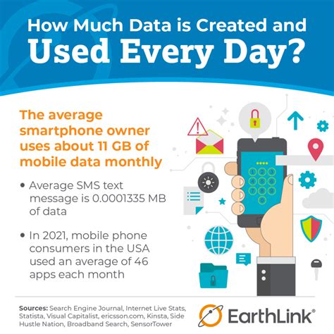how much data does one text use