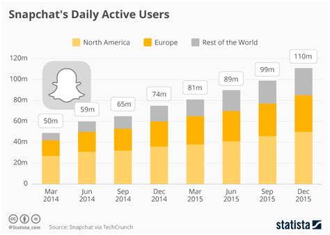 how much data does snapchat call use per hour