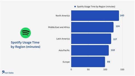 how much data does spotify use per hour