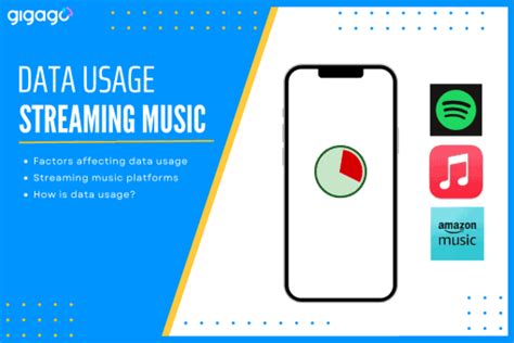 how much data does streaming apple music use