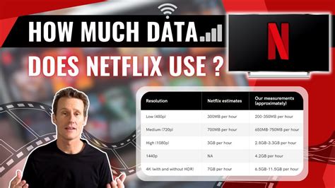 how much data does watching netflix use up