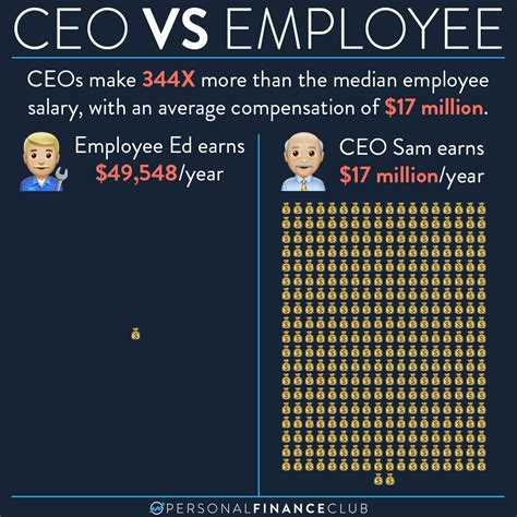 how much do ceo make in a year