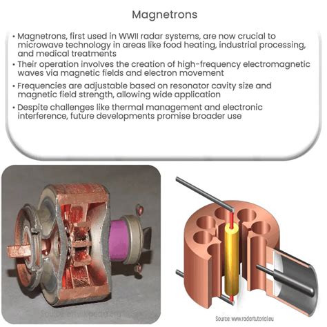 how much do microwave magnetrons cost