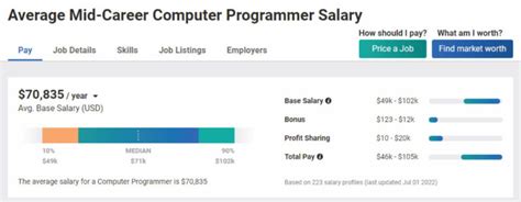 how much do plc programmers get paid