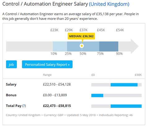 how much do plc programmers make