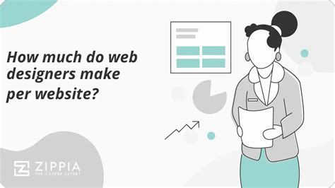 how much do web designers make per website