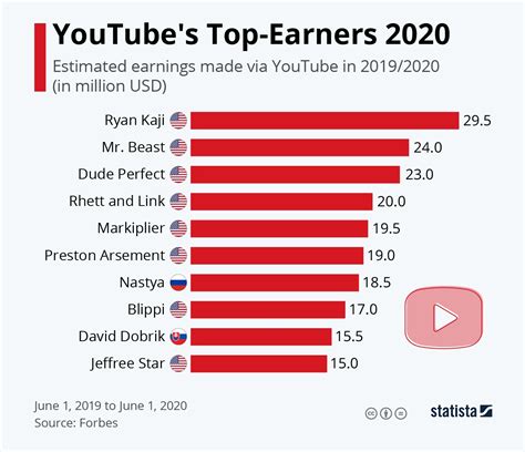 how much do youtube subscribers cost