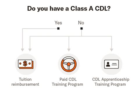 how much does a class c cdl course cost