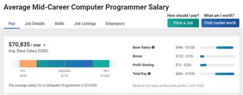 how much does a cnc programmer make