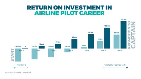 how much does a copilot make a year