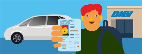 how much does a driver's permit cost in california