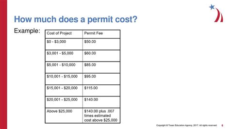 how much does a driver's permit cost in mn