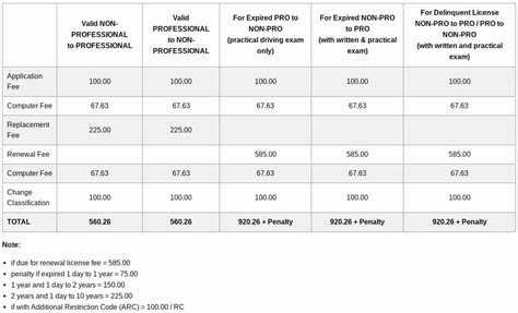 how much does a driver's permit cost in oklahoma