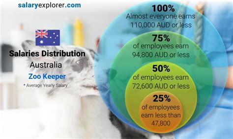 how much does a game keeper get paid