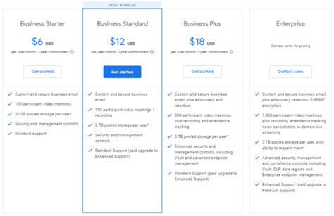 how much does a google workspace domain cost