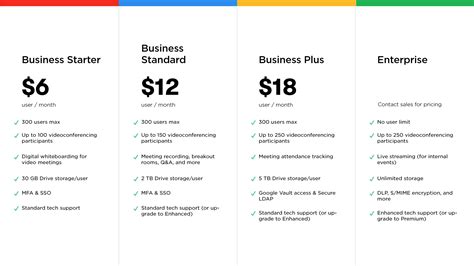 how much does a google workspace email cost